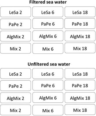 Environmental DNA: A New Low-Cost Monitoring Tool for Pathogens in Salmonid Aquaculture